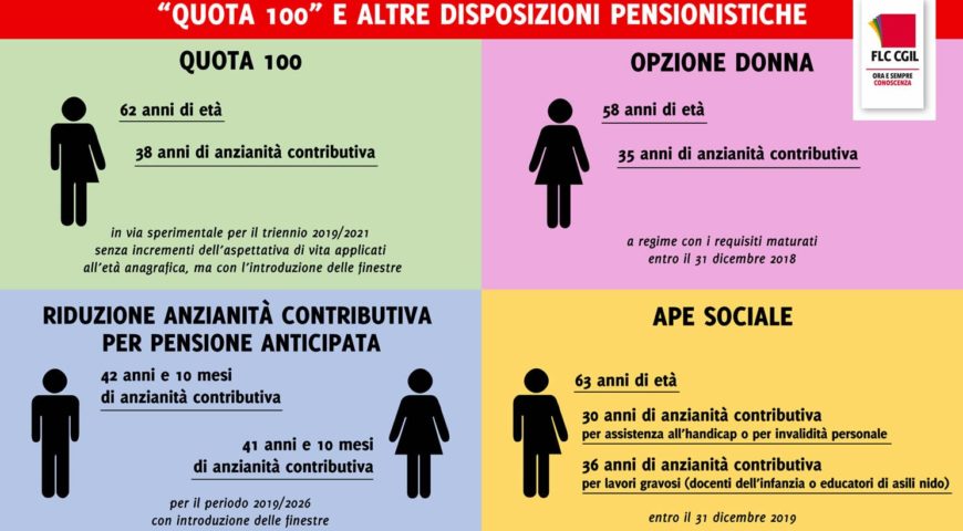 SERVIZIO “QUOTA100+”